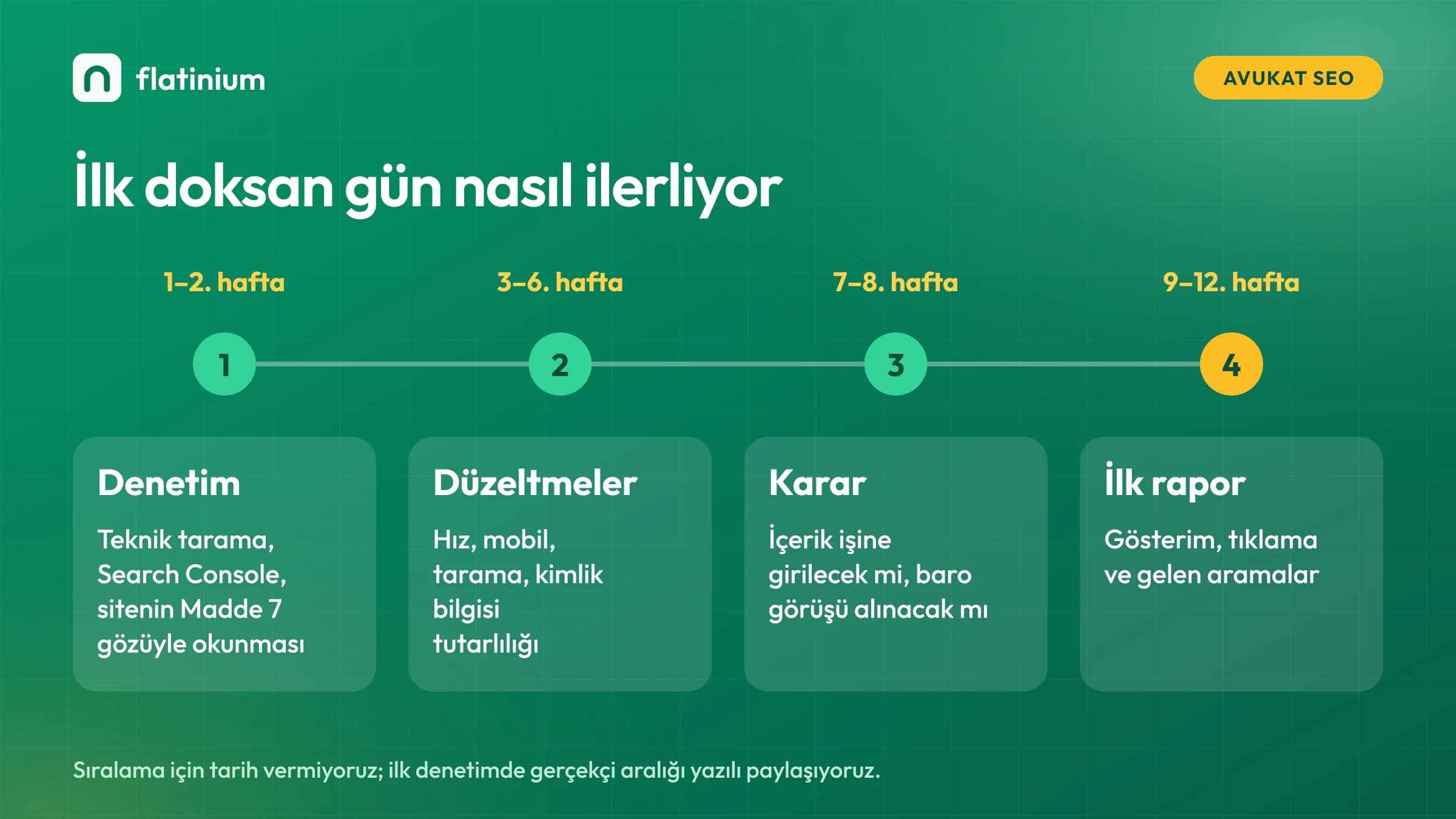 Avukat SEO ilk doksan gün planı: denetim, düzeltmeler, karar toplantısı ve ilk ölçüm raporu