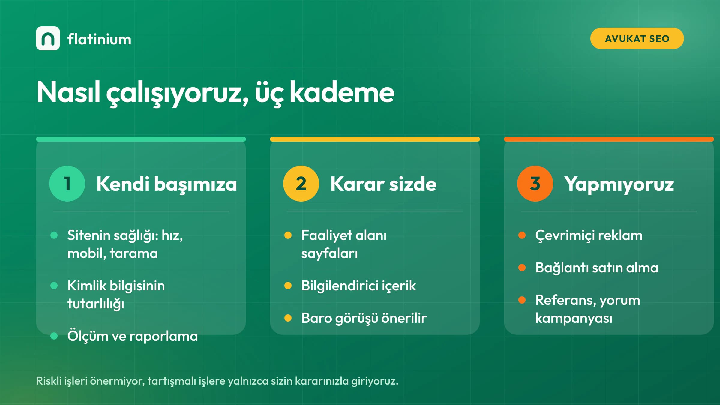 Avukat SEO’da üç kademeli çalışma modeli: kendi başımıza yaptıklarımız, karar sizde olanlar ve yapmadıklarımız