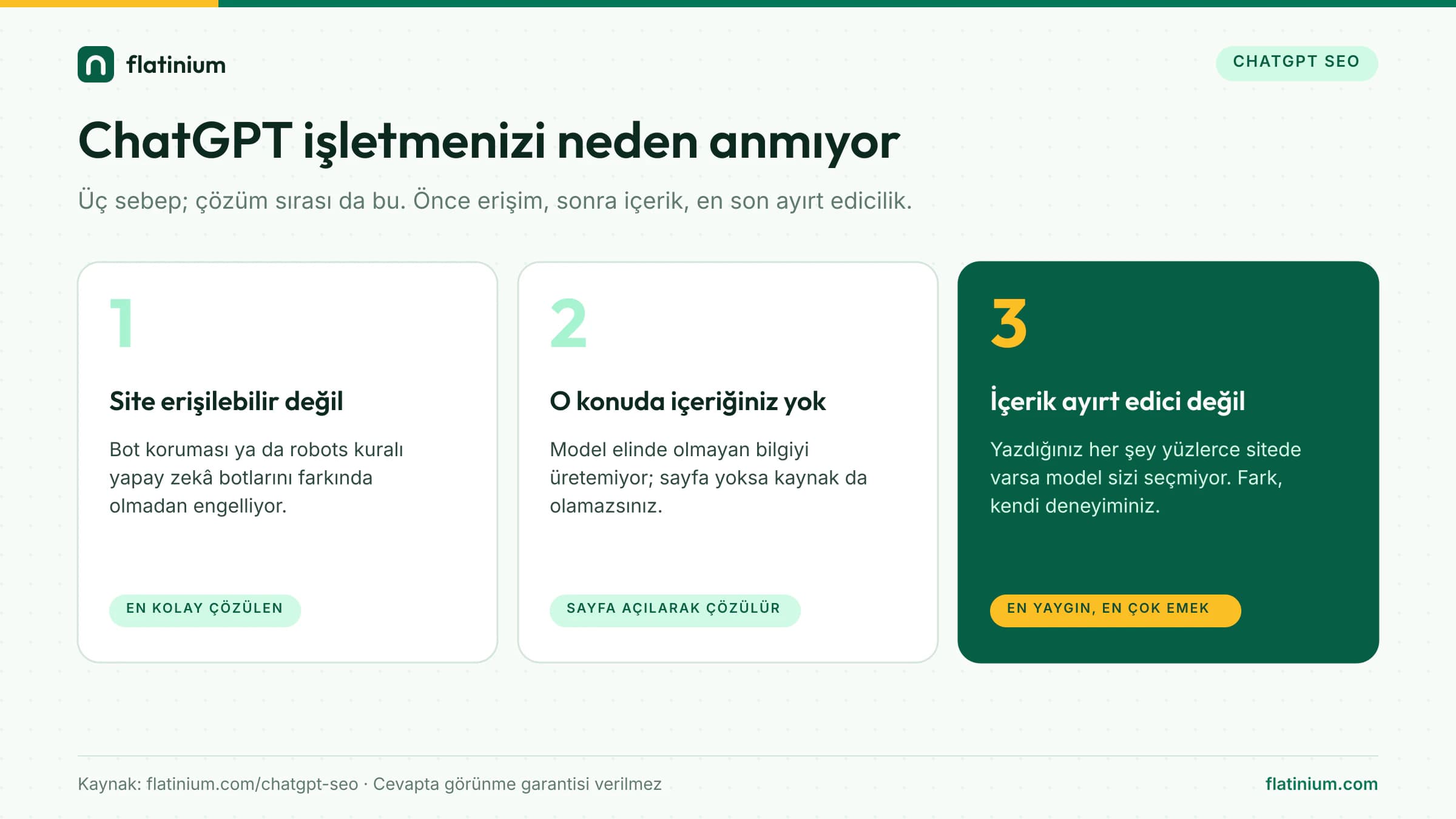 ChatGPT’nin işletmenizi anmamasının üç sebebi: site yapay zekâ botlarına erişilebilir değil, o konuda içerik yok, içerik ayırt edici değil